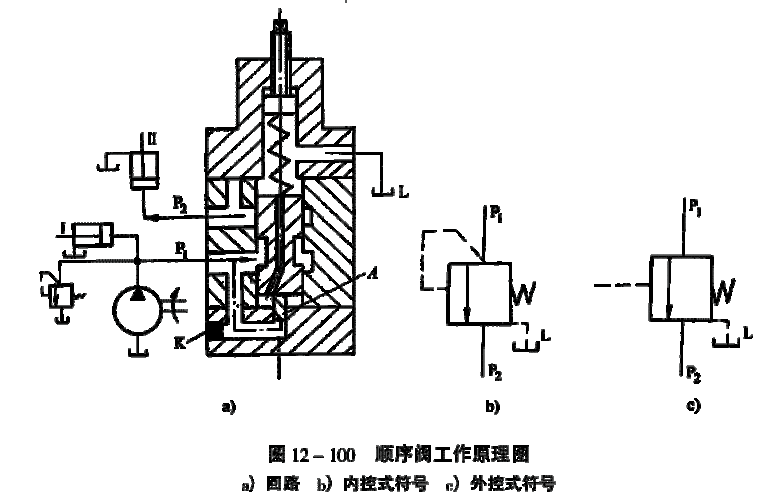 顺序阀工作原理介绍