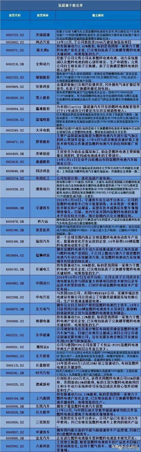 滨化股份(601678):其氢能源项目分二期建设,一期氢气