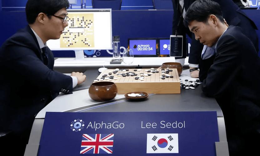 团队开发的alphago,和韩国著名棋手李世石进行了一场围棋人机大战