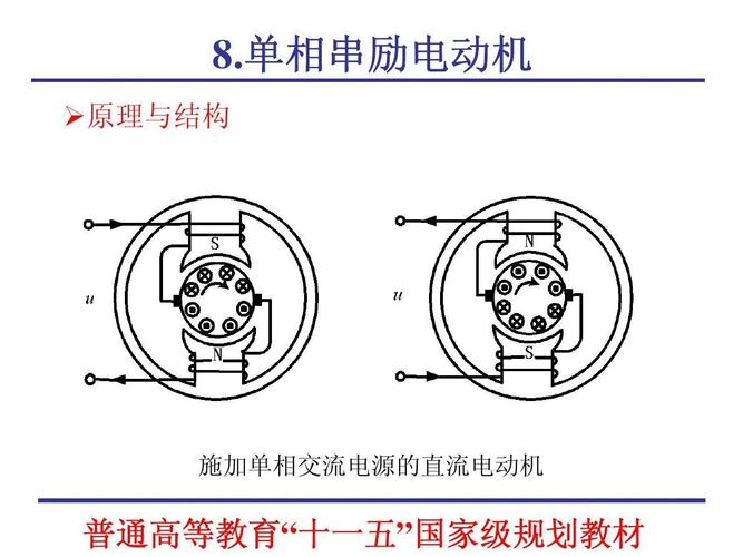 chap08_单相串励电动机