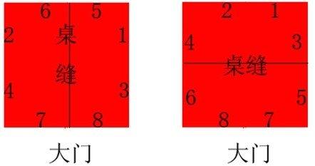 八仙桌会客坐位如何安排?配图说明.