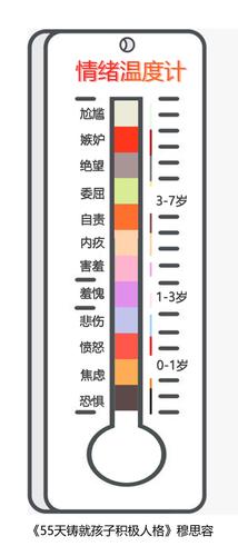 试听180秒【2-1】 一支情绪温度计,读懂孩子的坏脾气
