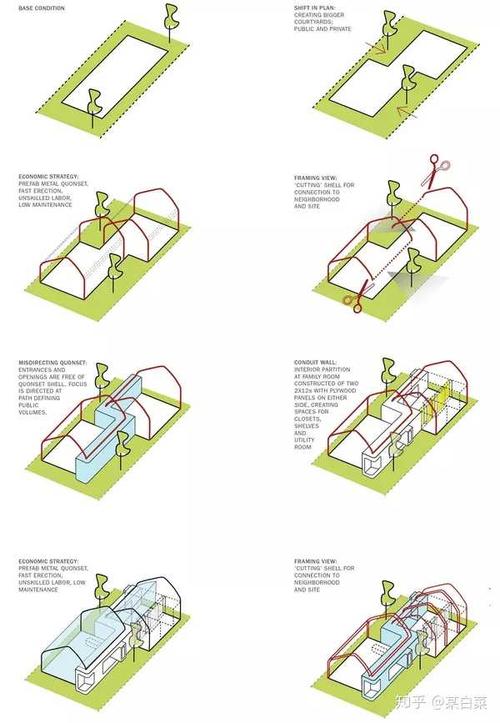 竖向排版,鲜艳的颜色,适合体块分析以及场地分析