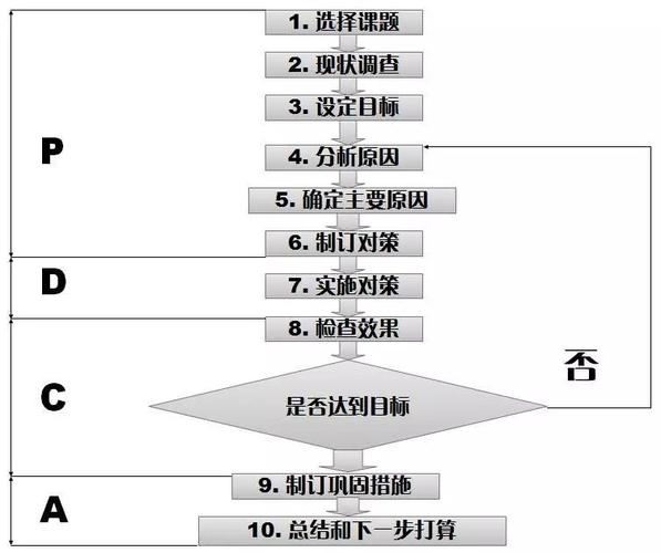 服务型:以改善服务质量为核心,推动服务工作标准化,程序化,科学化
