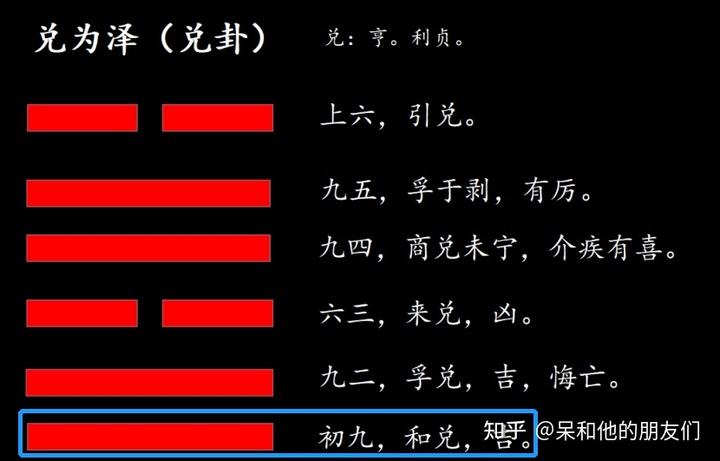 第58卦解读易经学会保持平和兑为泽兑卦
