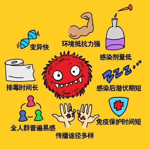 陕西疾控最新提醒!我省出现多起病毒感染疫情 有这些症状别去上学