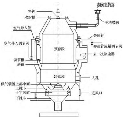 图1干熄炉结构