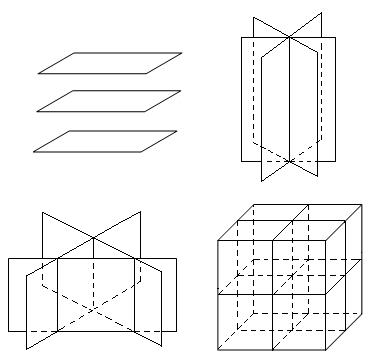 三个平面分割空间到底有多少种情况?最好有配图谢谢.