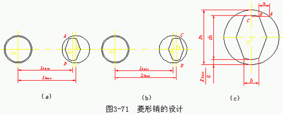 2  .菱形销的设计