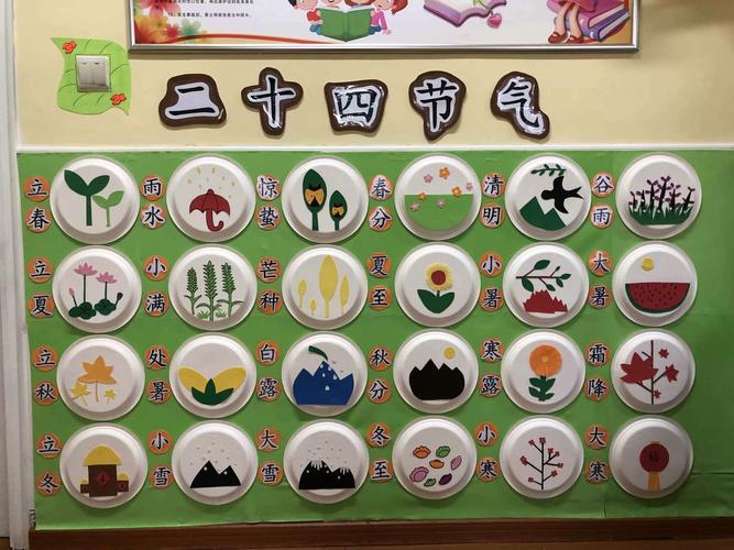 在班级入门口的位置,本学期我们增设了具有教育意义的二十四节气主题