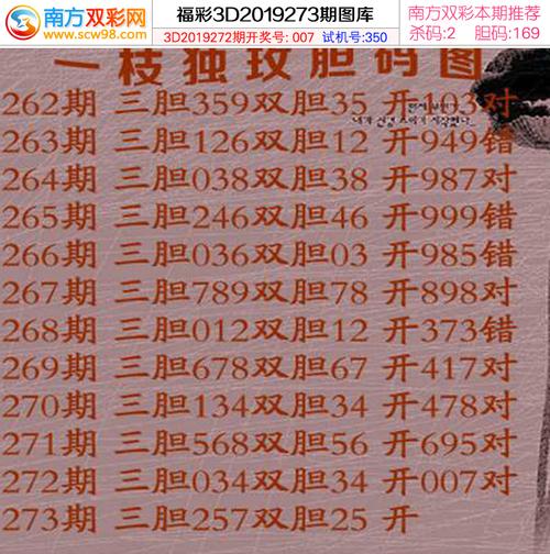 273期福彩3d胆码图