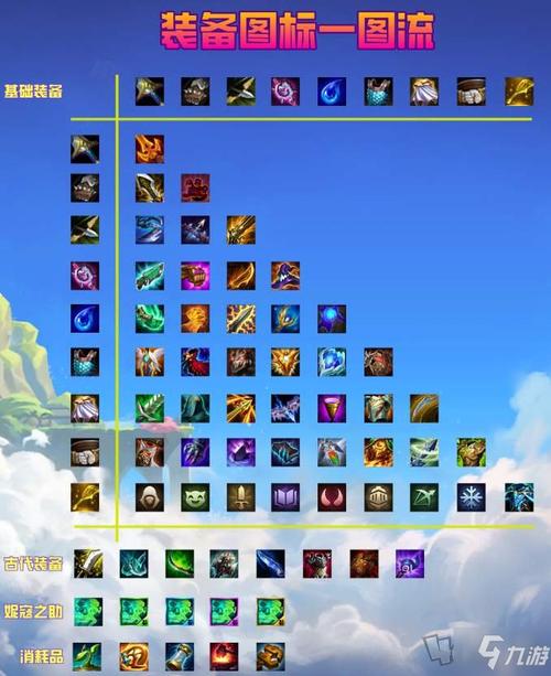 金铲铲时空裂缝装备合成图