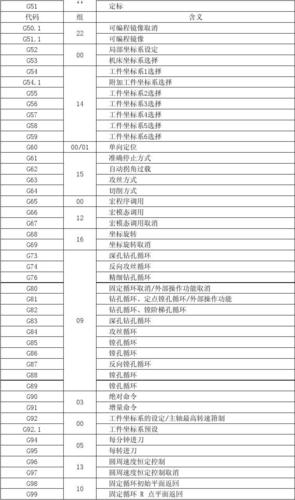g_m代码表
