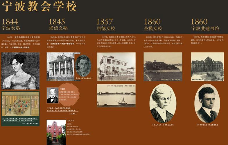 历史钩沉屠呦呦母校前身宁波女塾中国内地最早的教会学校亦中国最早