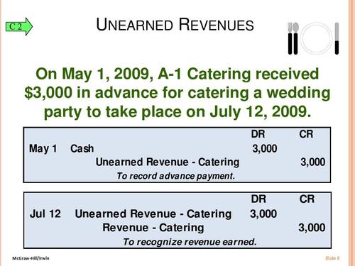 may 1 cash unearned revenue - catering to record advance