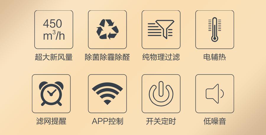 家装新风系统,你要会看"风量"