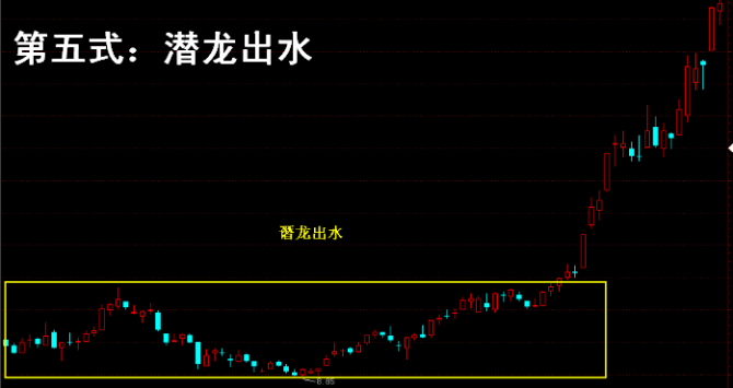 李丰黄金k线操盘九式简易图