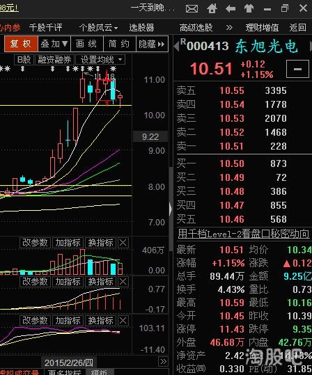 东旭光电股票行情走势