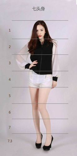 女性身材的黄金比例是多少啊? 1.