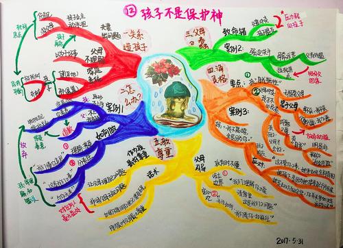 常有人向我提问:" 为何我连课堂笔记都赶不及记,你却能边听边画图思维