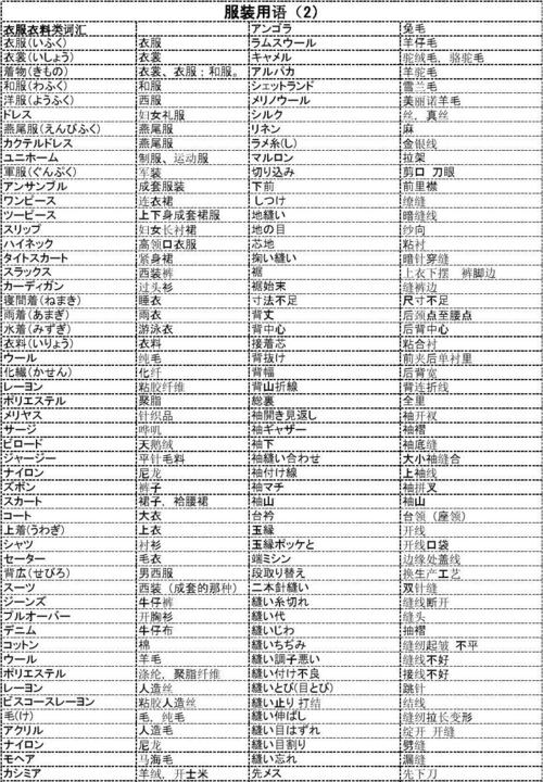日中对照服装用语