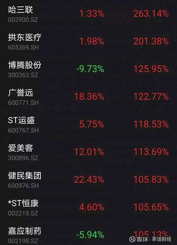 2021年的上半年有9只个股的股价翻翻,其中有2只涨了2倍.