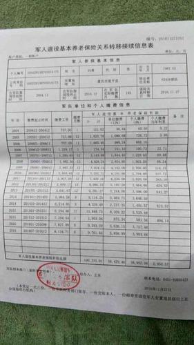 没给员工交社保怎么办 企业为员工开个人社保账户