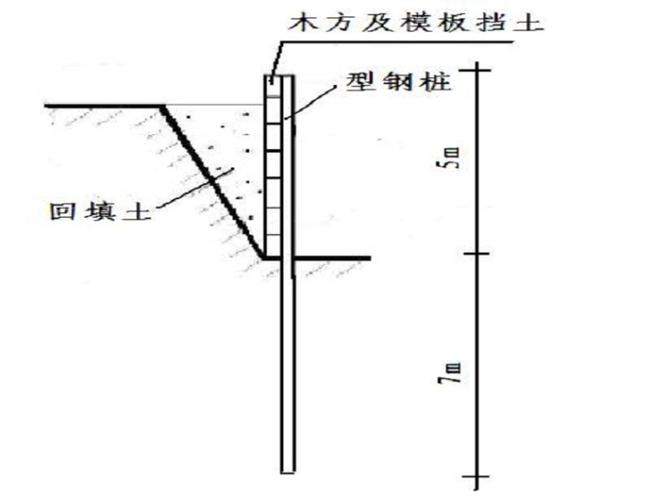 基坑钢板桩围护及支撑施工方案