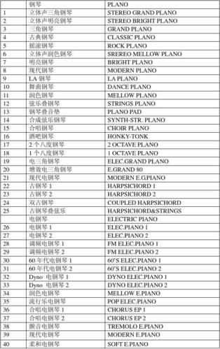 卡西欧ctk-5000音色英汉对照表(全588种)