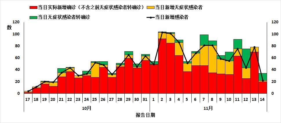 全国疫情中高风险地区信息汇总截至2021年11月15日