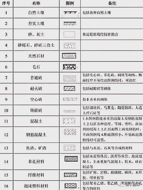 一文教会你识图!|平面图|详图|图例