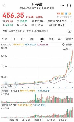 炒股赚百亿,投资神话带来的启示|股价|片仔癀|a股
