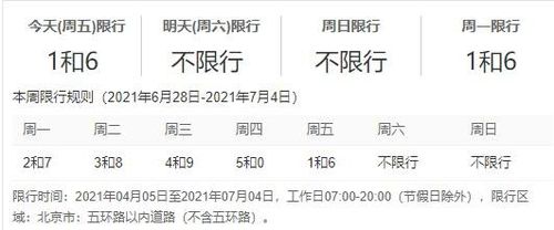 7月5日起北京尾号限行轮换是如何规定,违反限行如何处罚,车辆尾号限行