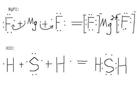 用电子式表示硫化氢和mgf2形成的过程