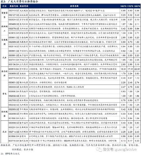 17年9月10大金股组合:百川能源(600681.sh),中远海特(600428.