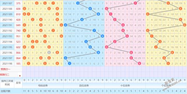 明天的双色球奖号预测 2021085期中号区仍会走冷