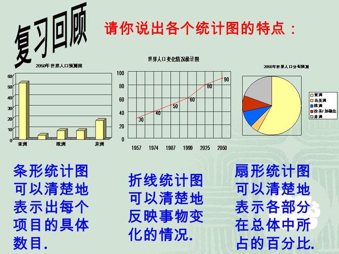 presentation on theme: "条形统计图 可以清楚地 表示出每个 项目的