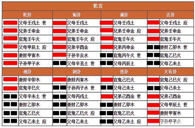 整理《六十四卦纳甲全息表》,寻找隐藏在八宫卦中的规律