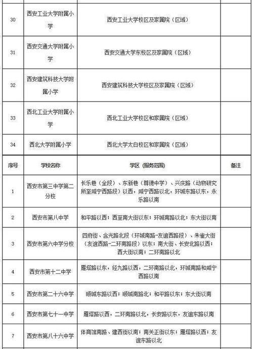 2021西安市碑林区学区划分公布