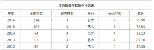 江西服装学院