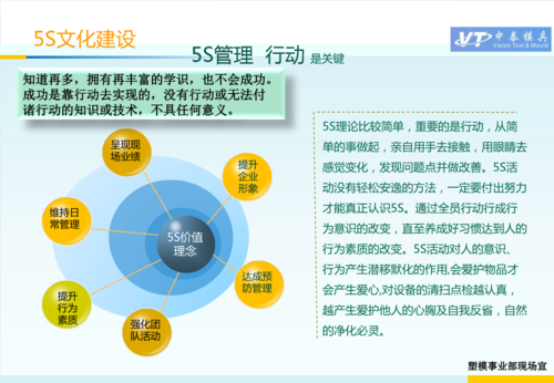 5s管理看板1课件.ppt 18页