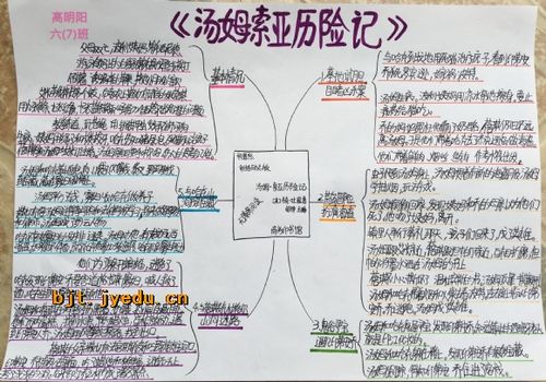 附件:18高明阳-汤姆索亚历险记结构图.jpg