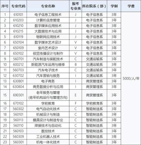 承德应用技术职业学院2020年单招简章