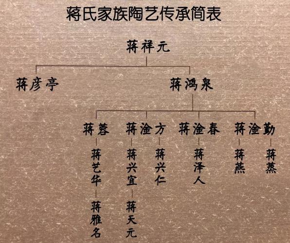 百年蒋氏紫砂艺术展1月28日远方的家东鱼坊店我们不见不散
