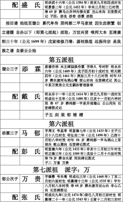马氏家谱 崇云公递延至国强公直系先祖简表