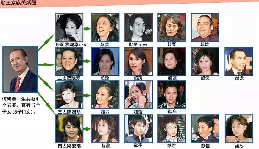 4房太太,17个孩子,5000亿家产,赌王何鸿燊的风流一生