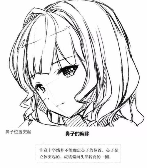 漫画人物面部的解构和定位