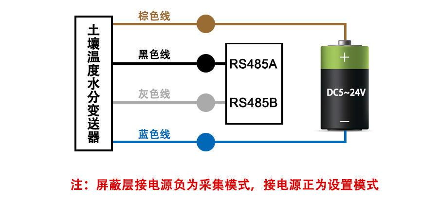 485型农业大棚土壤温度水分变送器 土壤传感器厂家直销