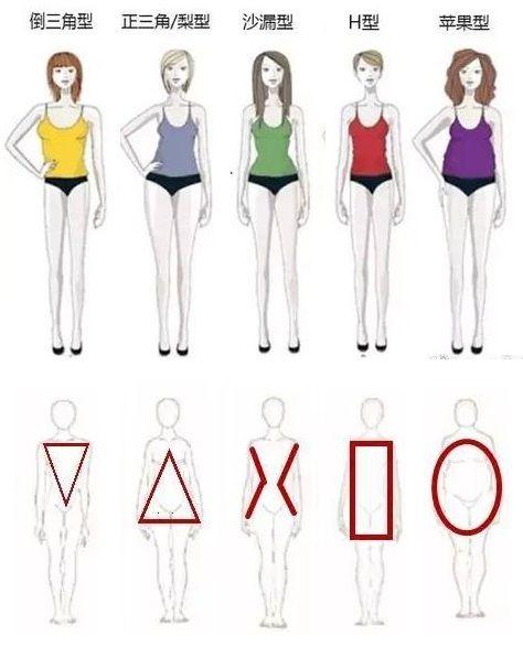 梨形身材如何减肥