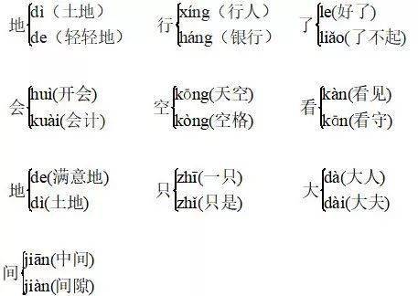 期中必掌握多音字组词汇总
